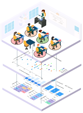 Online assessment classroom and reporting workflow