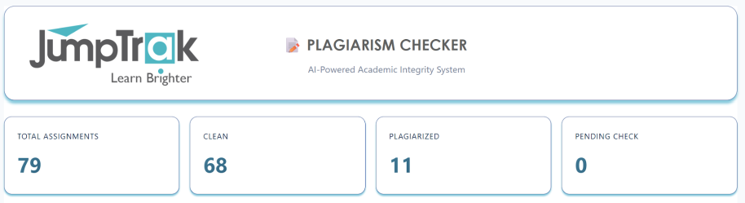 Plagiarism checker summary dashboard showing assignment totals and status counts