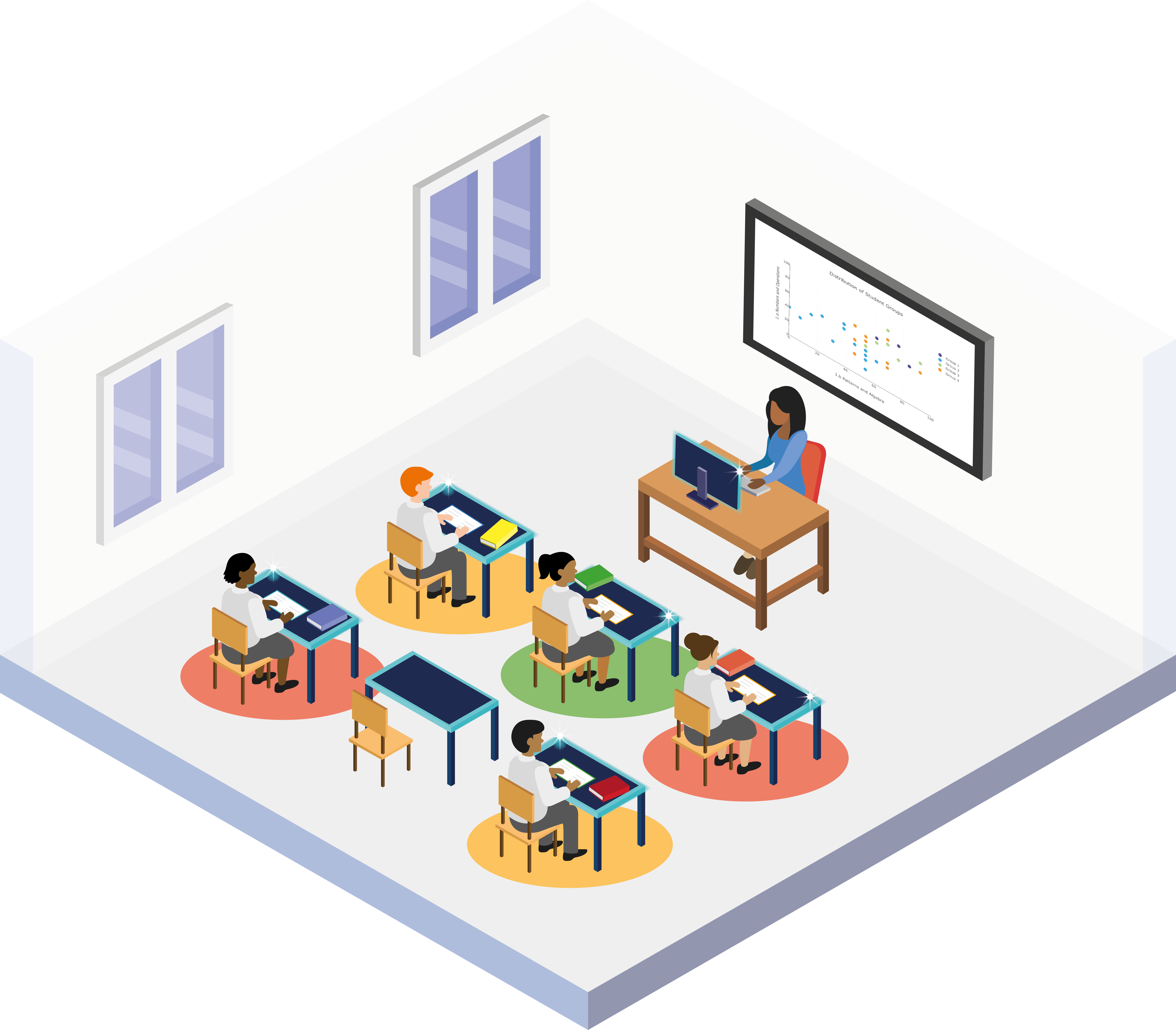 Classroom platform view