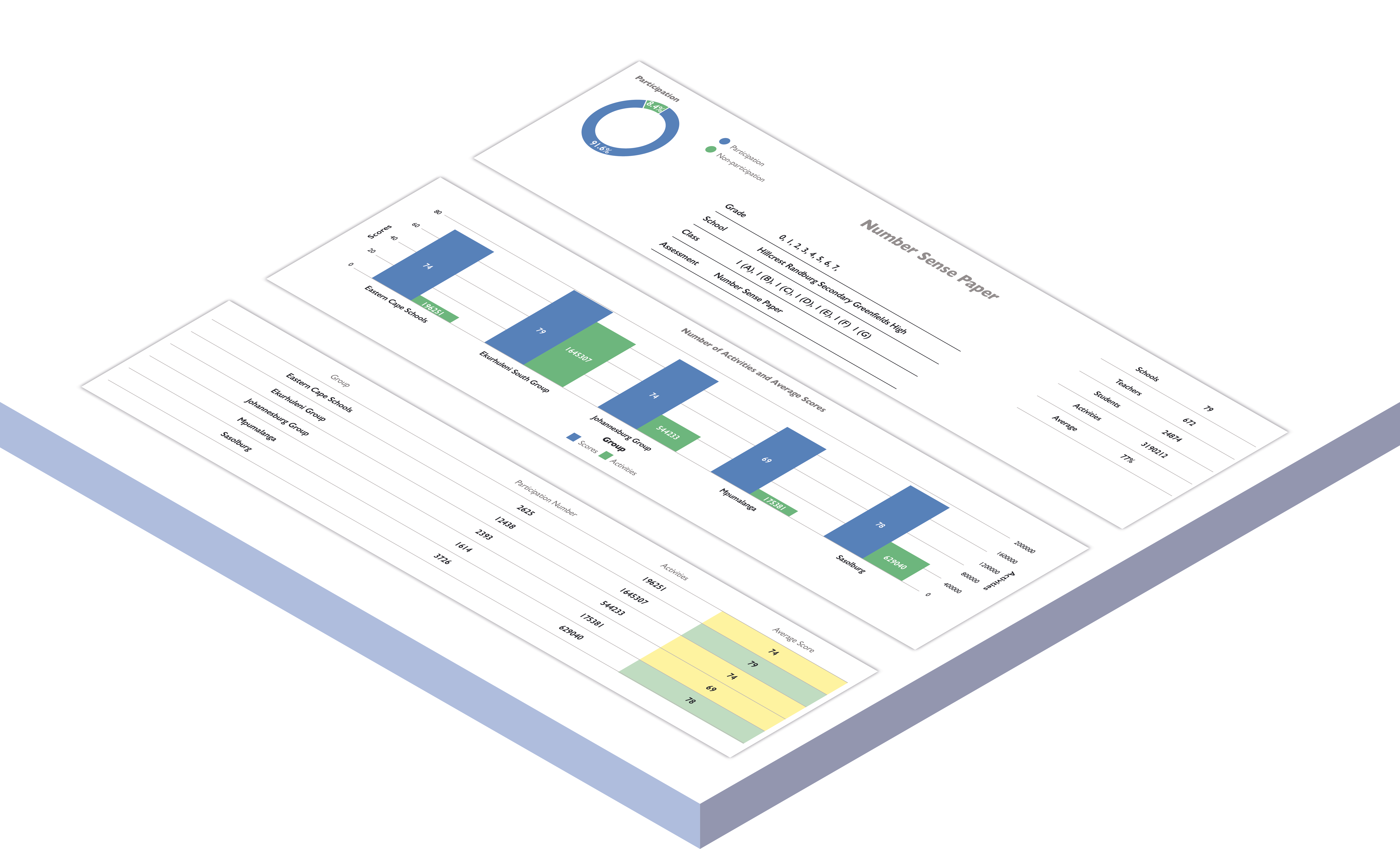 Platform reporting dashboard view
